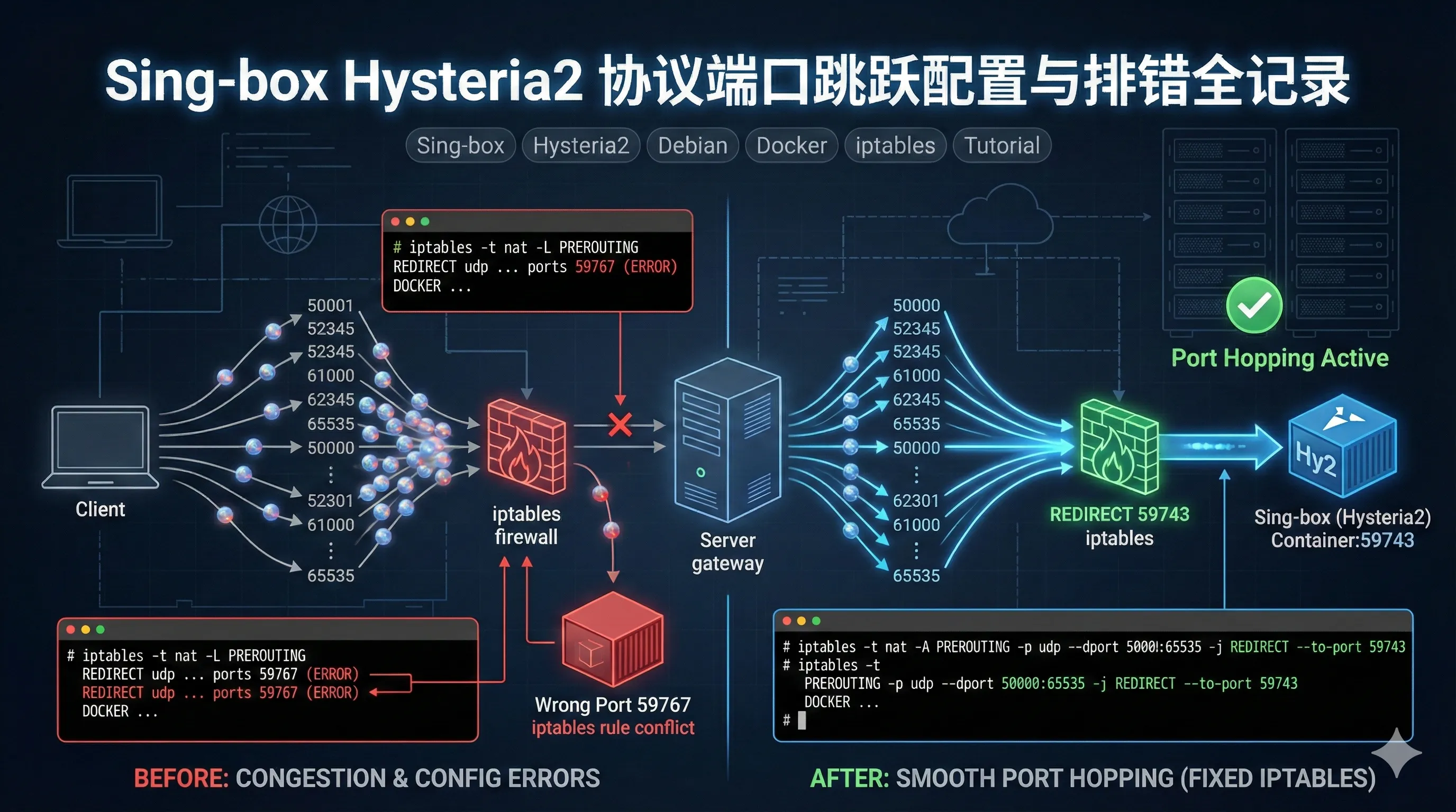 Sing-box Hysteria2 协议端口跳跃配置与排错全记录