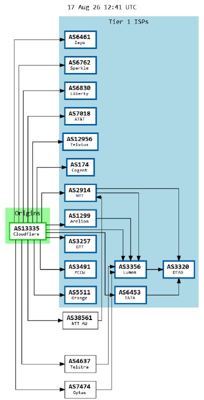 Telegram Image