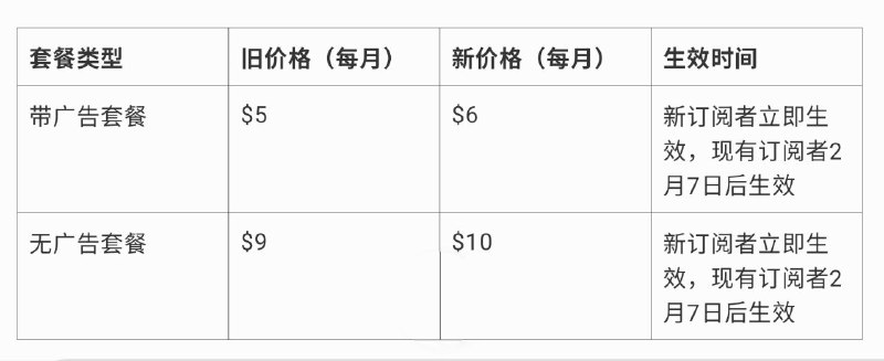Telegram Image