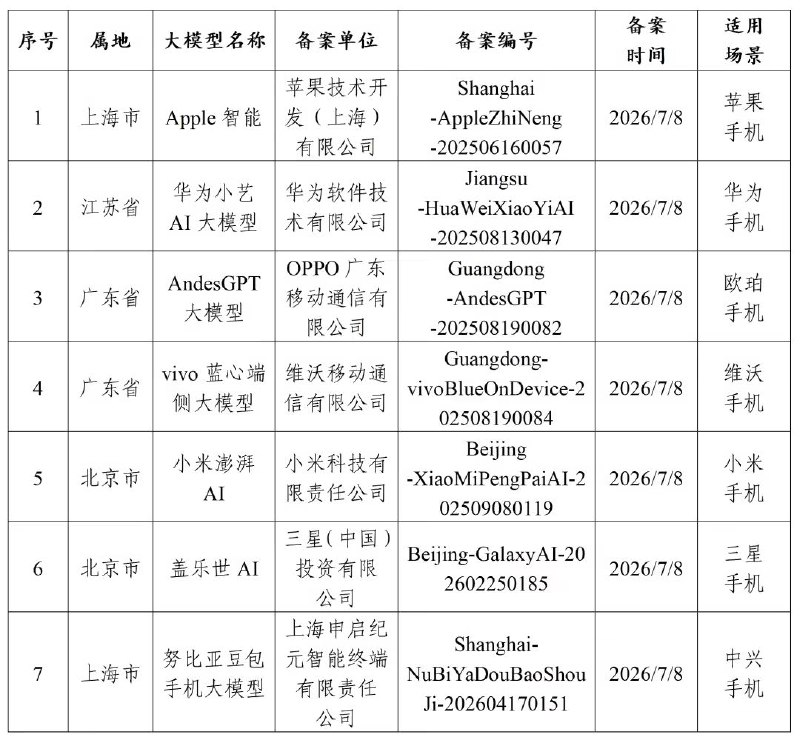 Telegram Image